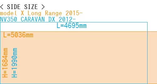 #model X Long Range 2015- + NV350 CARAVAN DX 2012-